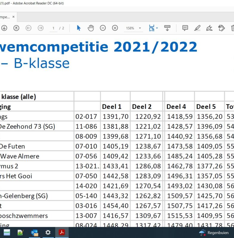 Eindstand junioren zwemcompetitie 2021-2022